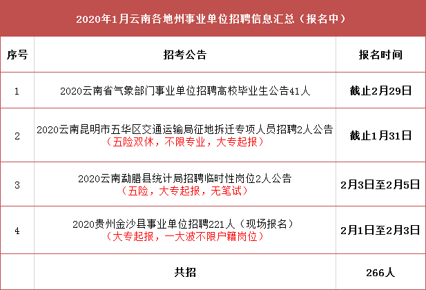 章贡区交通运输局最新招聘信息及招聘细节解析