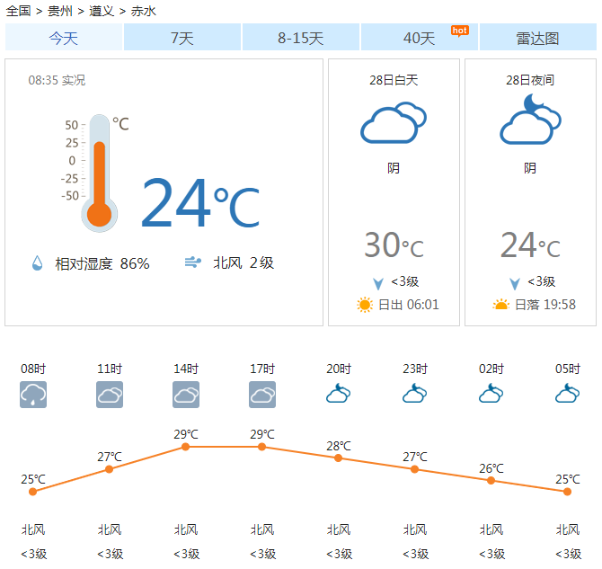 西岗乡天气预报更新通知