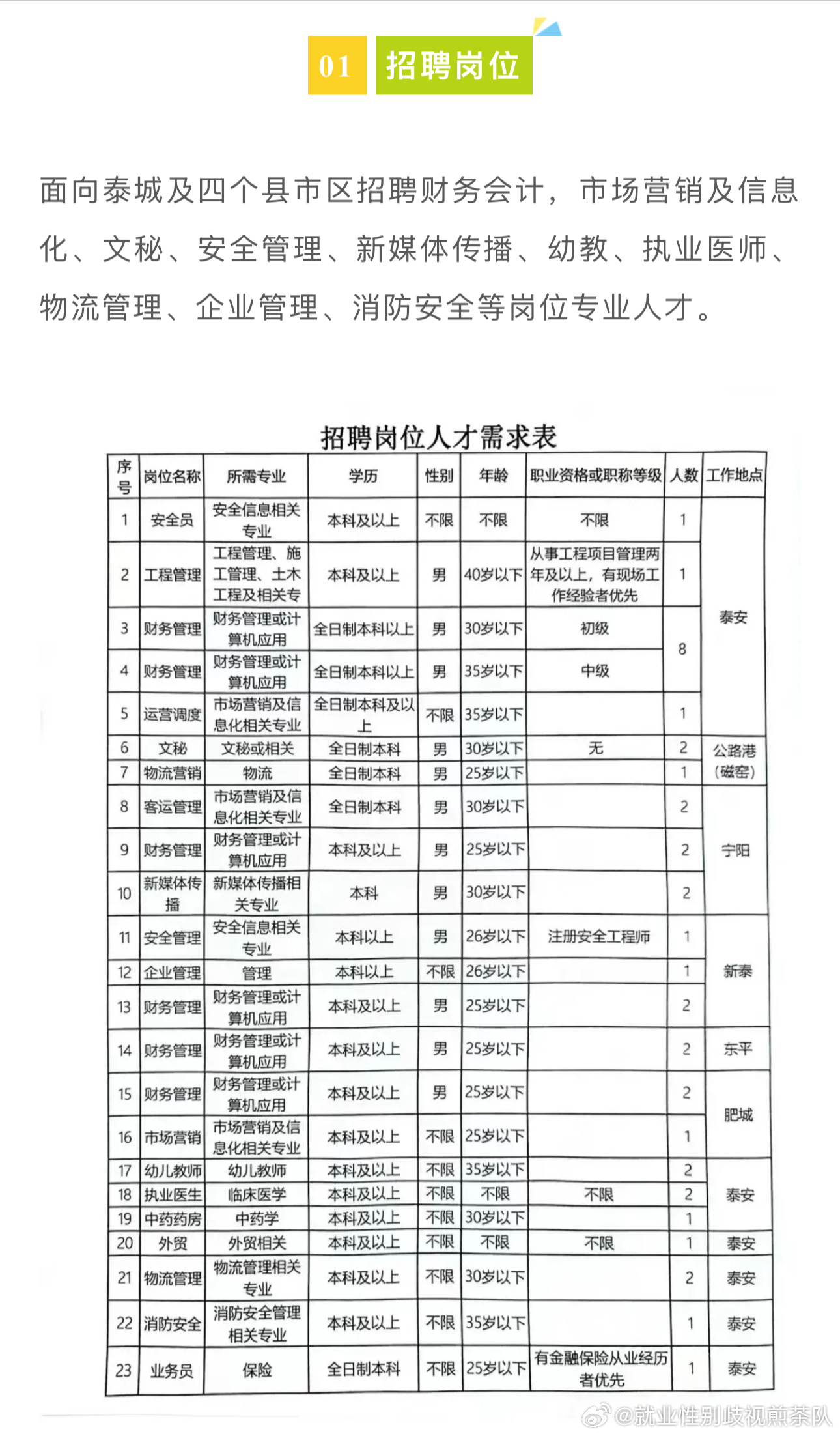 罗定市应急管理局最新招聘信息概况