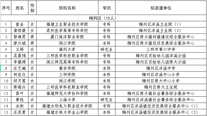 三明市人口和计划生育委员会人事任命研究报告发布