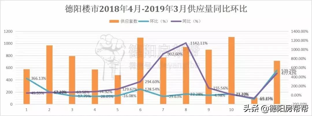 德阳市首府住房改革委员会办公室最新项目研究