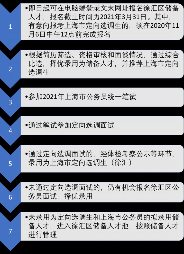 漕河泾街道最新招聘信息概览