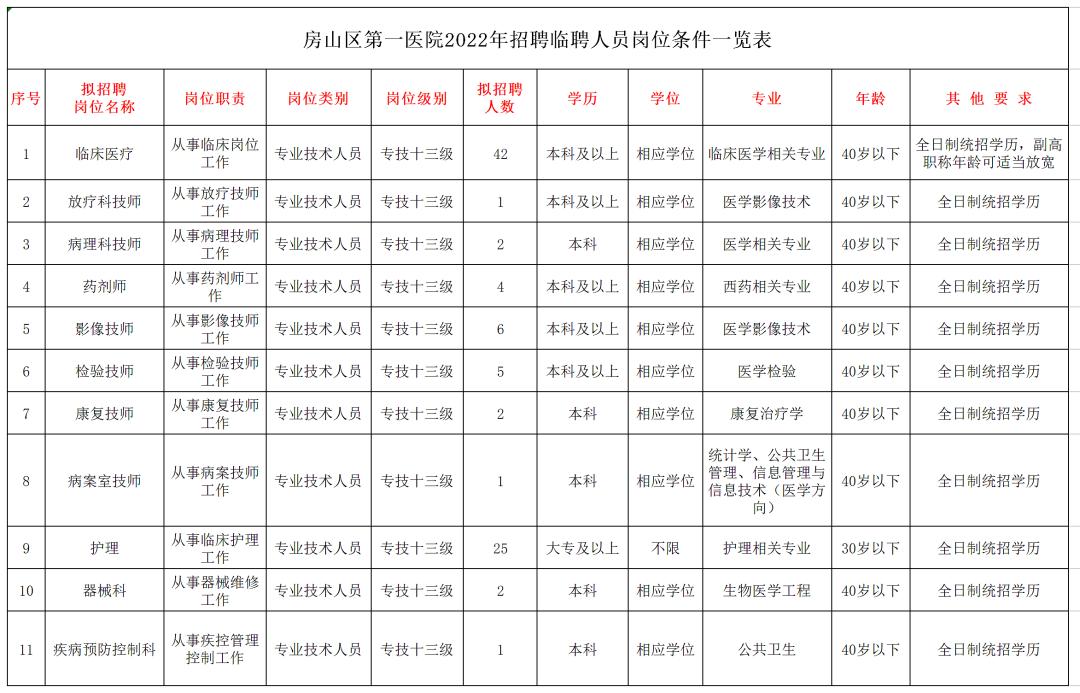 房山区剧团最新招聘信息及招聘细节探讨