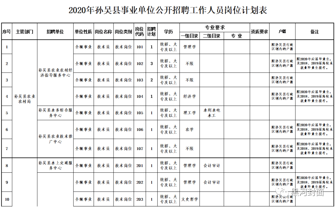 孙吴县康复事业单位最新招聘信息概览