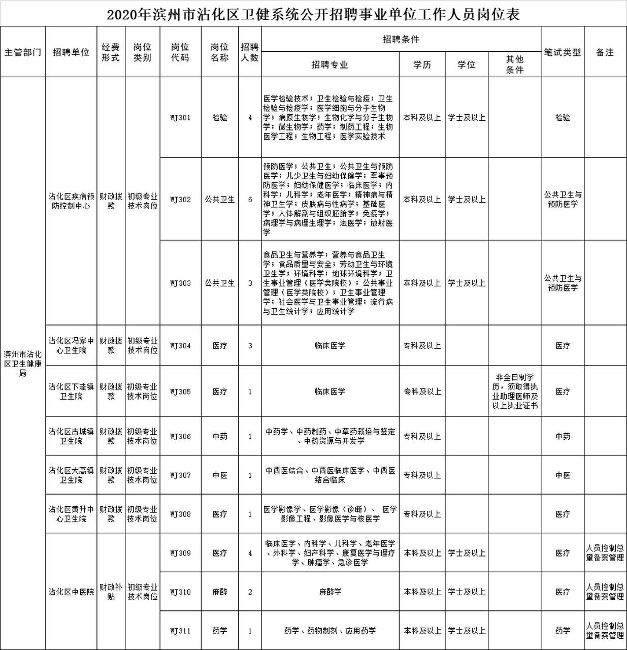 聂荣县卫生健康局最新招聘概况及职位信息速递