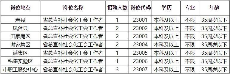 大成桥乡最新招聘信息汇总