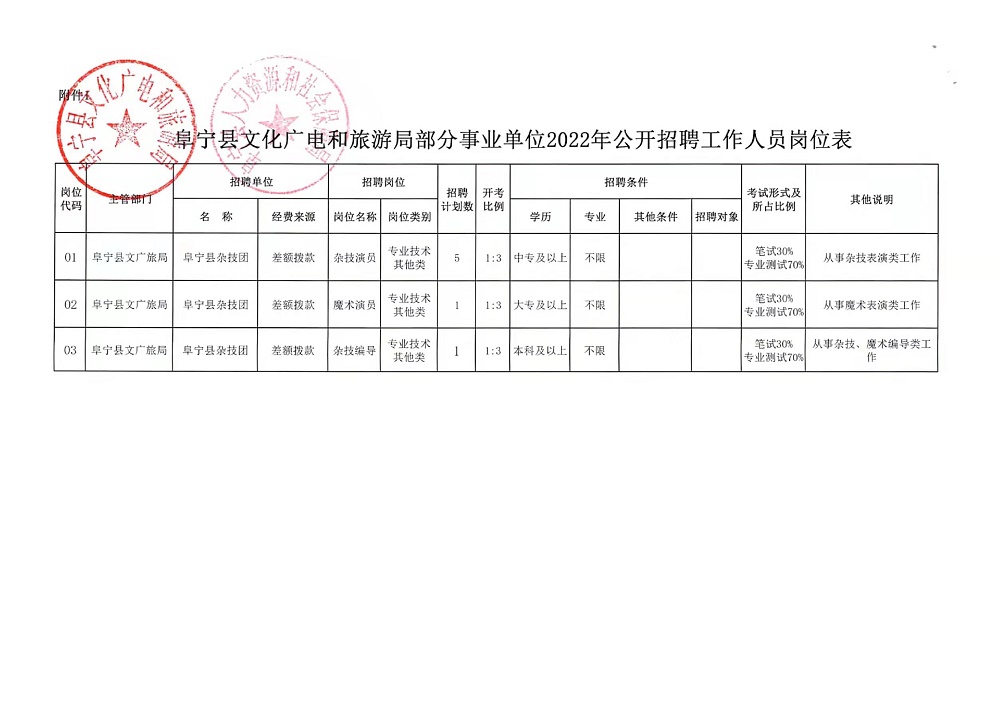 临漳县文化广电体育和旅游局最新招聘信息详解