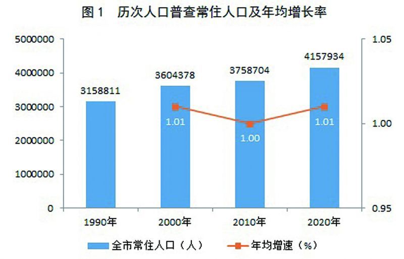 宁安市数据和政务服务局人事任命新动态及其影响