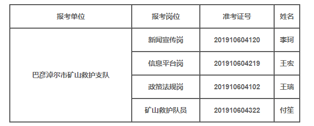 阿图什市应急管理局招聘启事