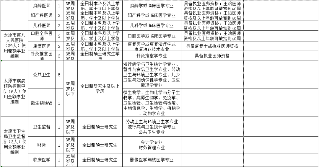 石嘴山市人口和计划生育委员会最新招聘启事