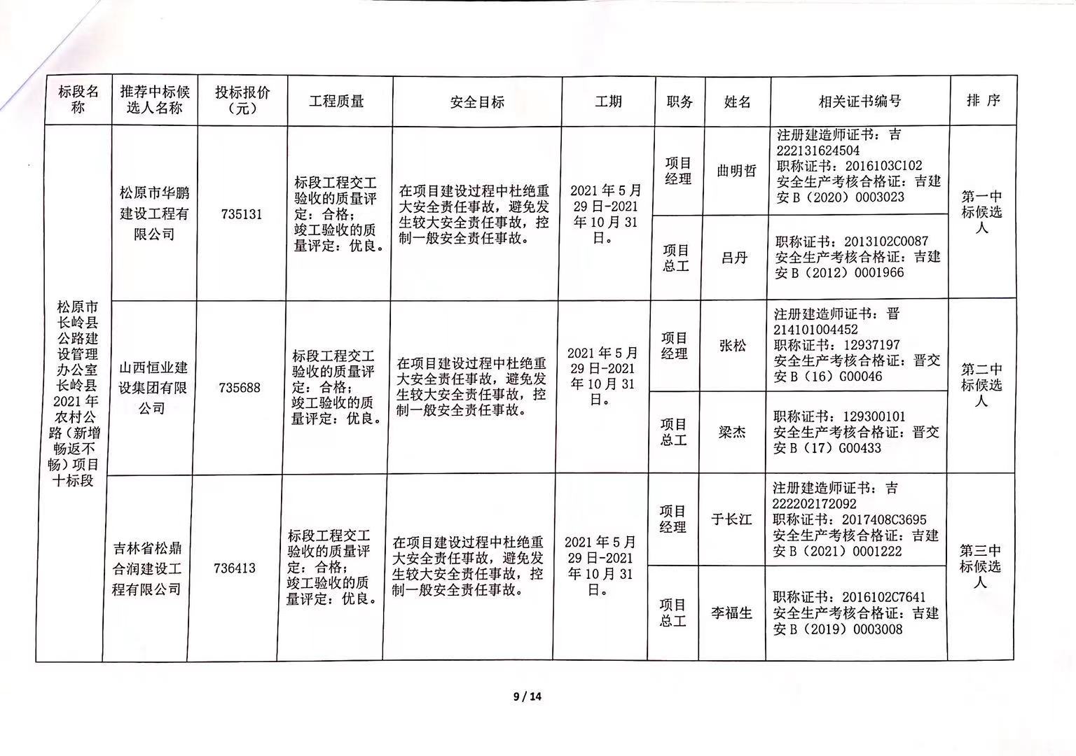 潮南区级公路维护监理事业单位最新发展规划