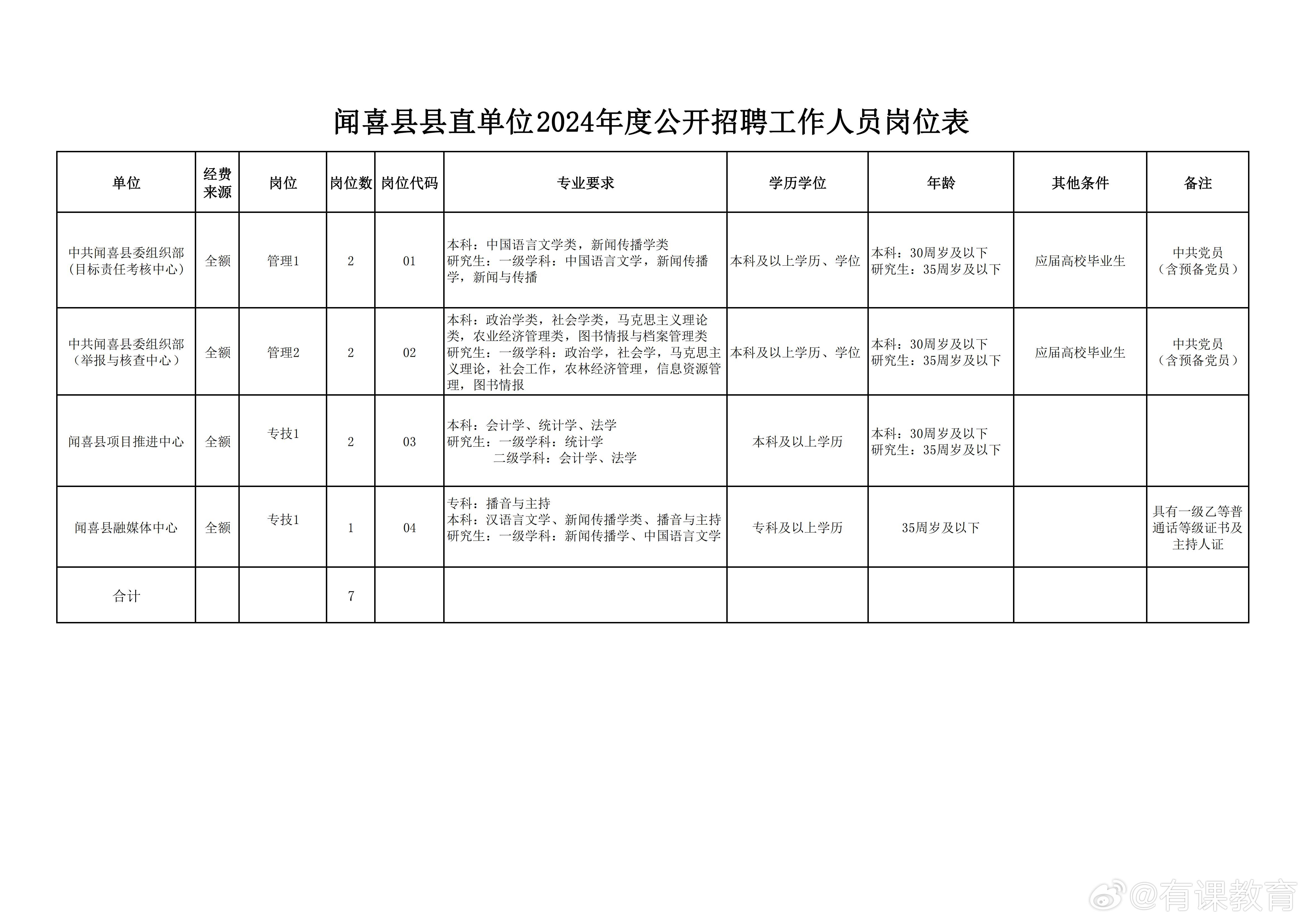 翼城县图书馆最新招聘信息