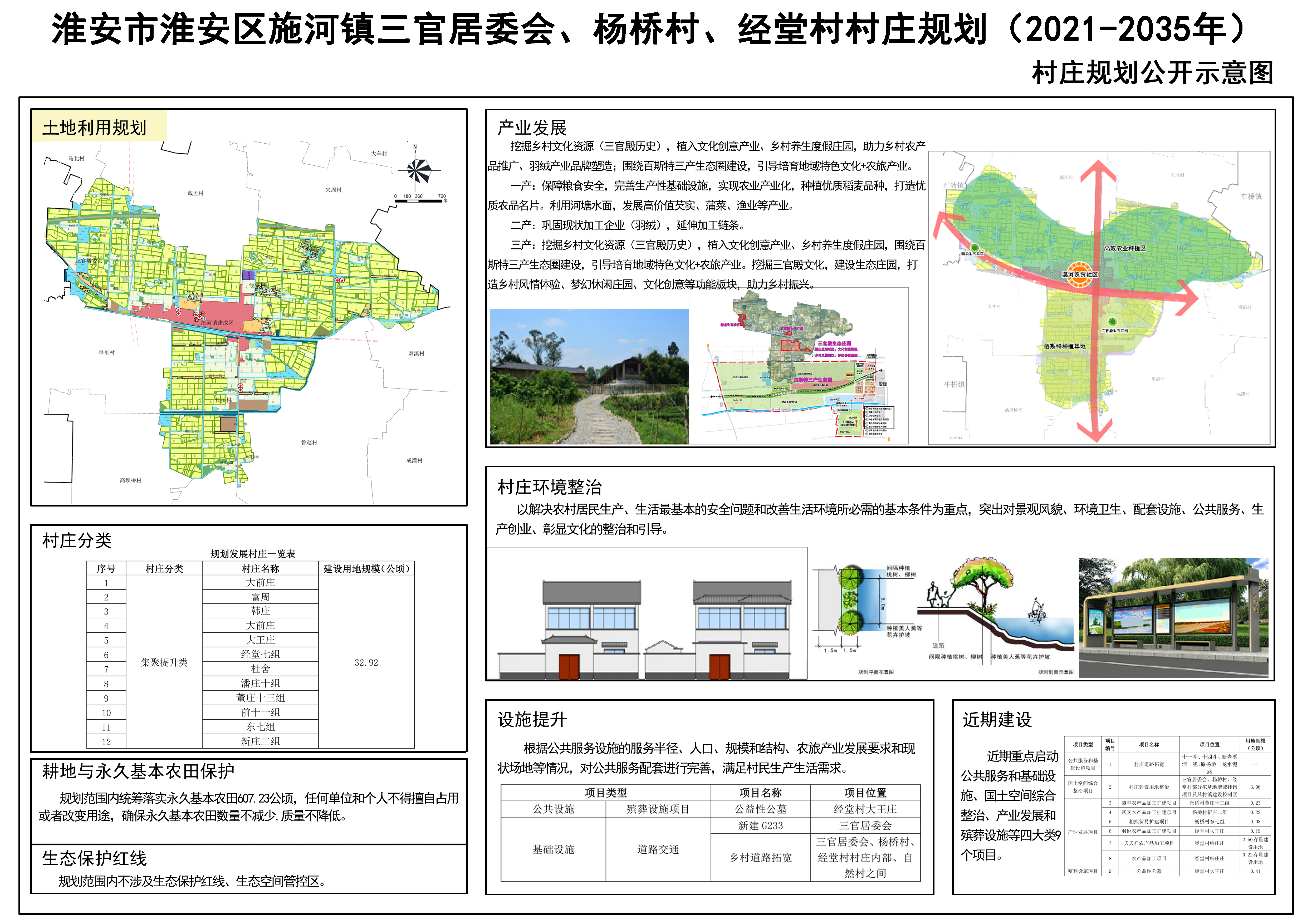 五一村民委员会最新发展规划