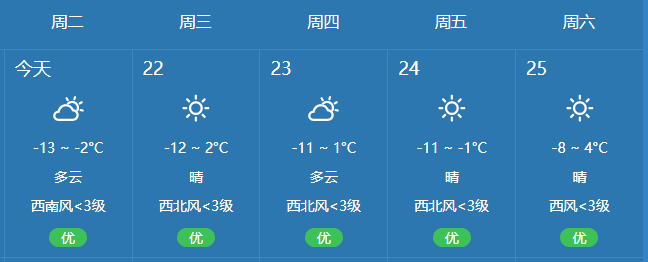 白塔堡镇最新天气预报