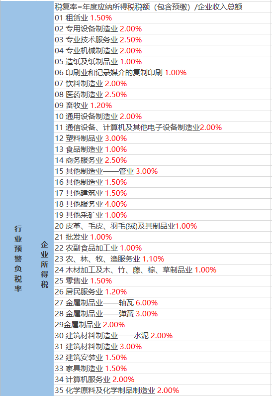 黎明镇天气预报，日常生活必备参考