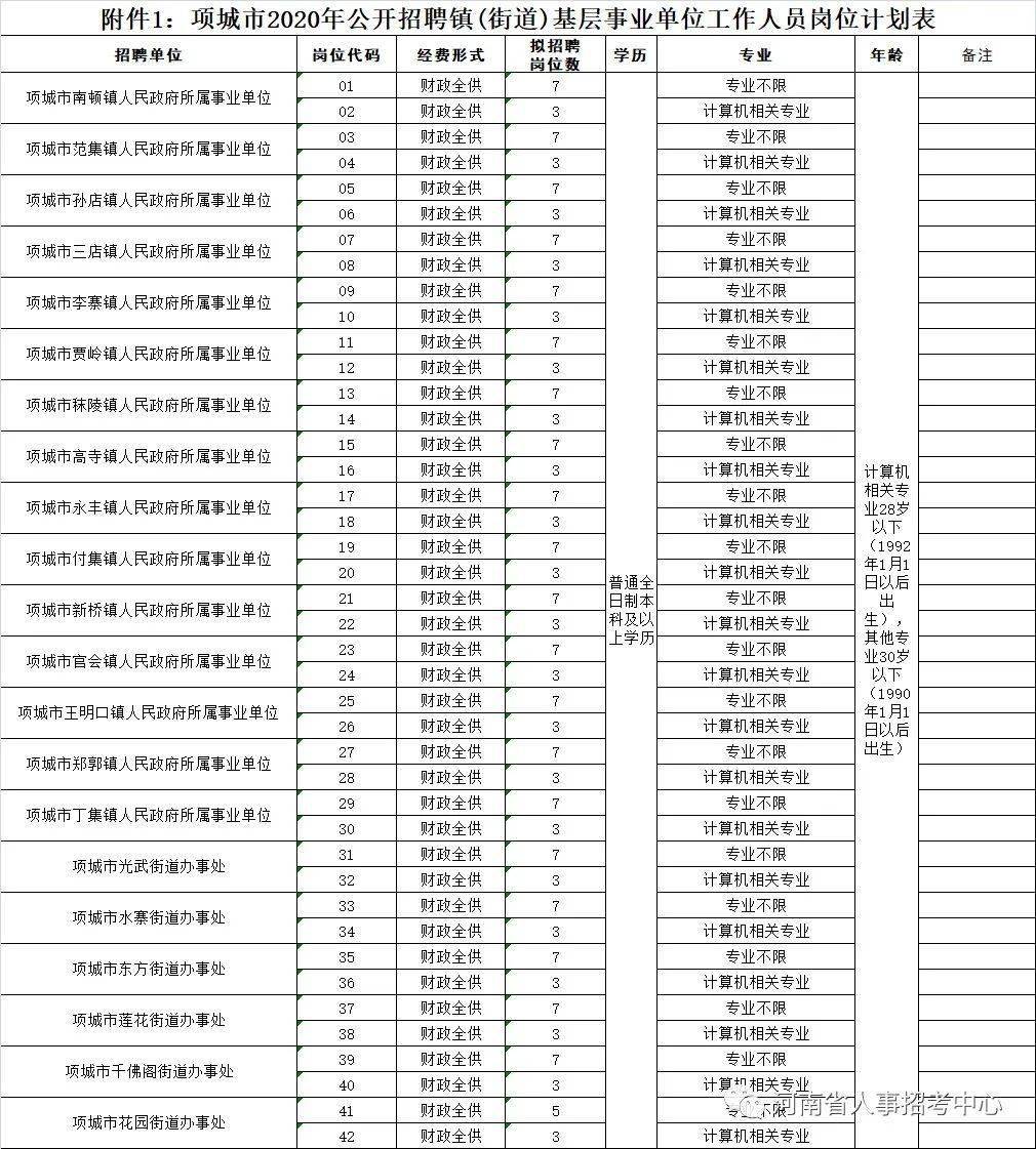 项城市司法局最新招聘信息详解