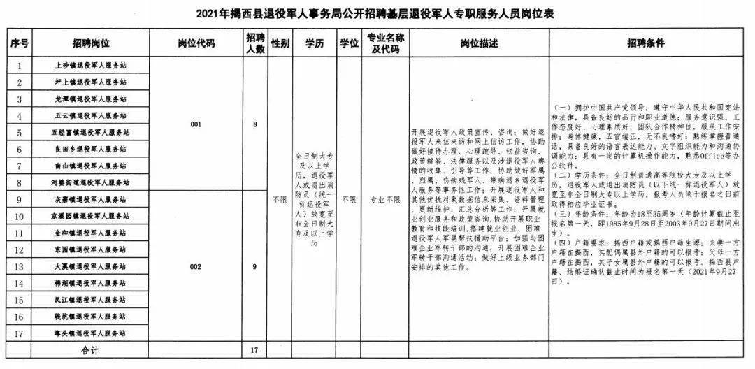 商州区退役军人事务局最新招聘信息概览