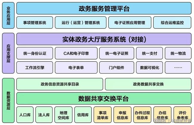 兴文县数据和政务服务局最新项目，推动数字化转型，优化政务服务