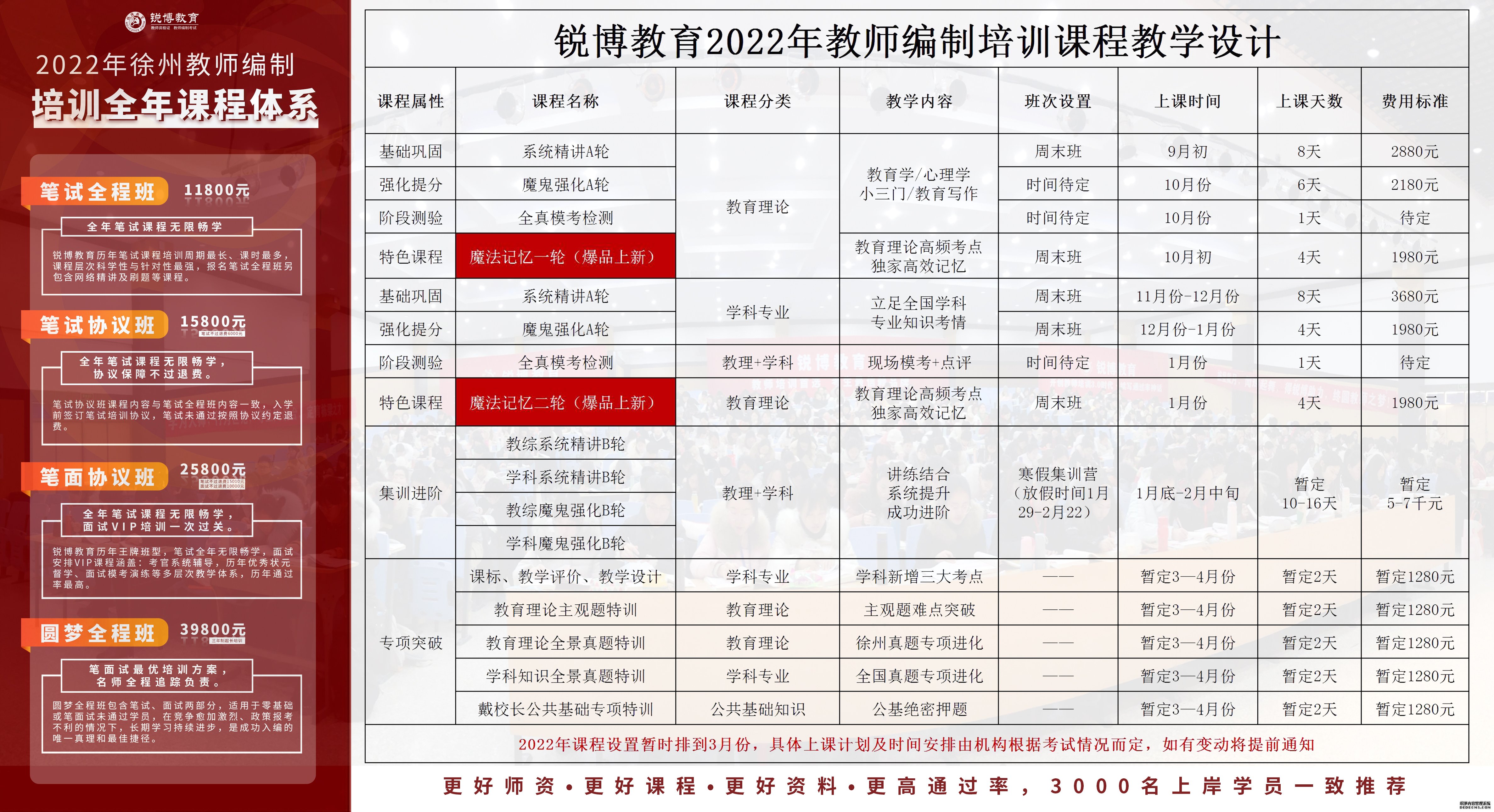 鲤城区成人教育事业单位新项目探索与启示