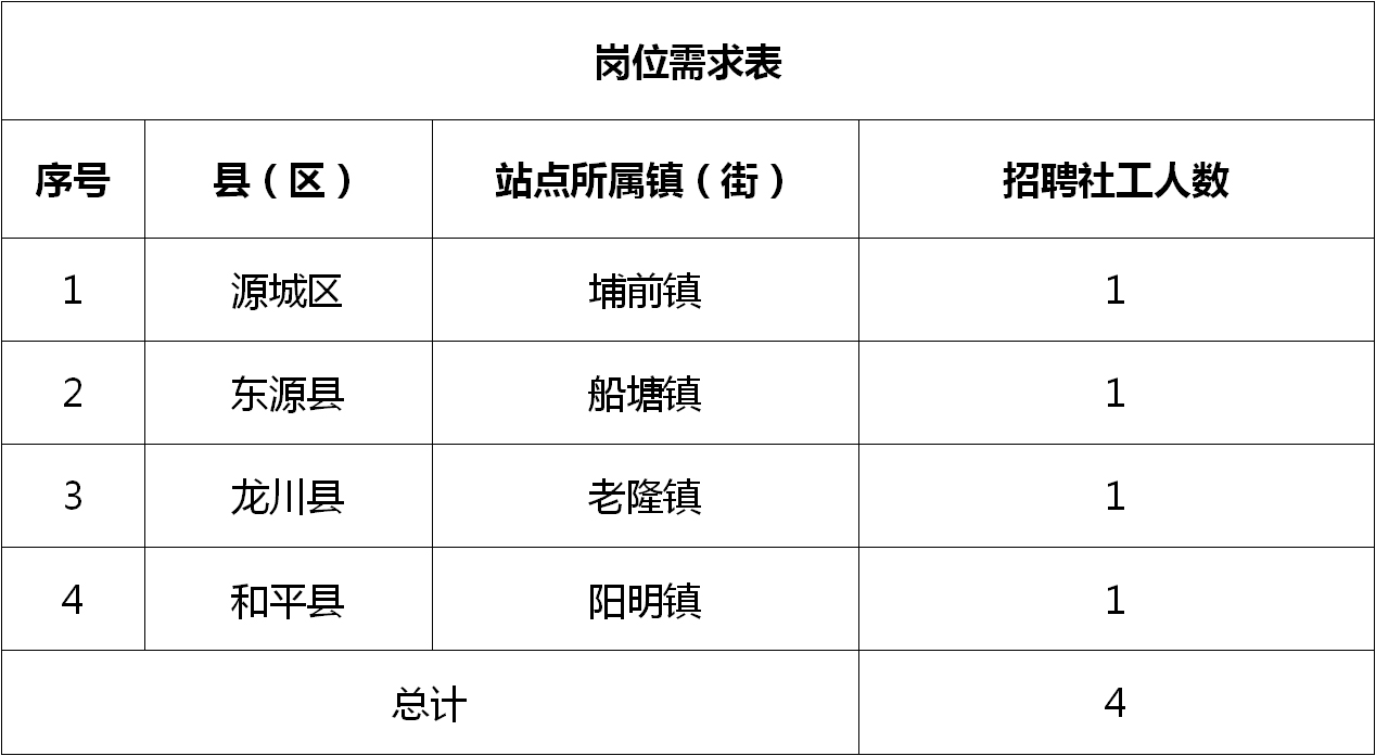 兴源镇最新招聘信息概览