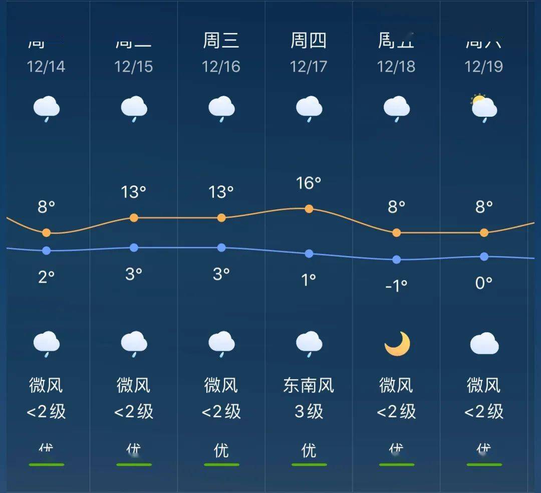 祥福镇天气预报最新信息