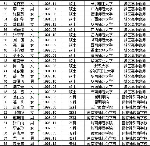 临朐县特殊教育事业单位最新招聘概览