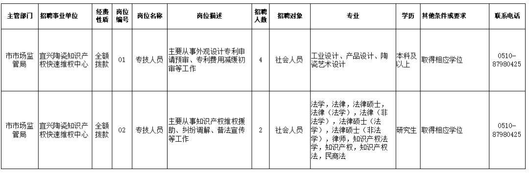 马山县市场监督管理局最新招聘公告解析