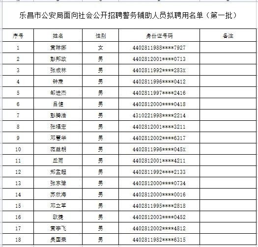 乐昌市公安局最新招聘启事概览