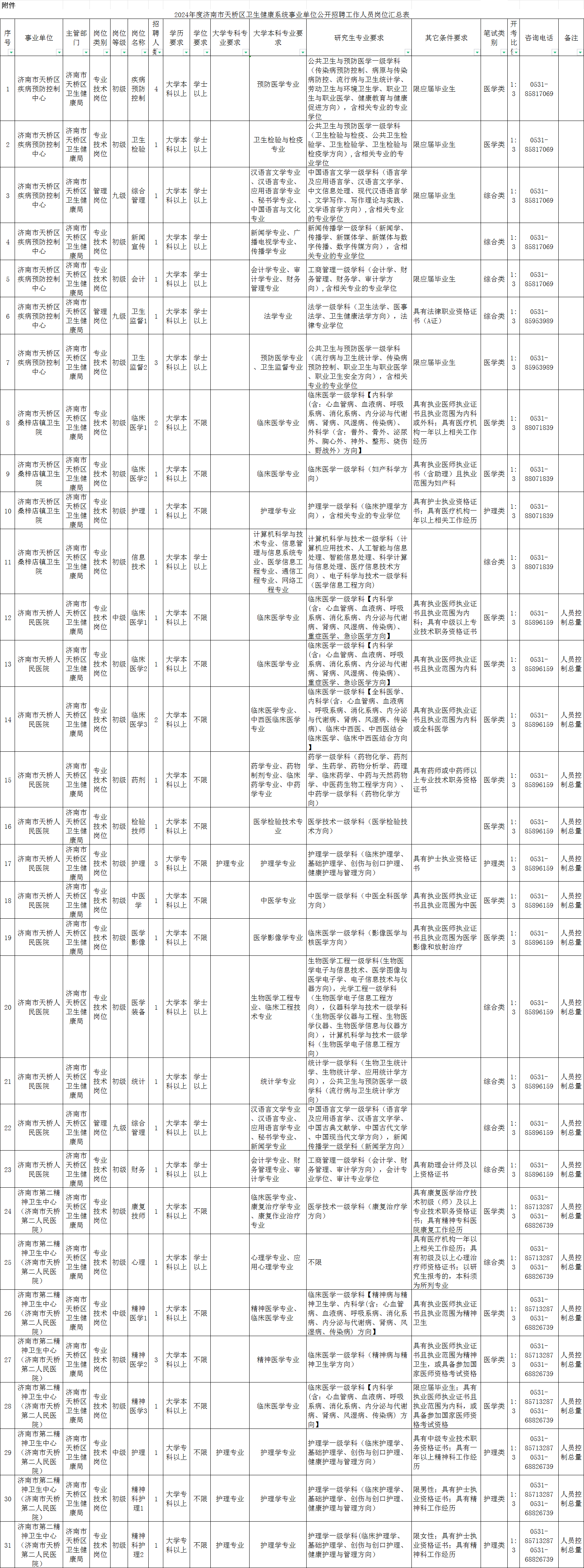 天桥区康复事业单位招聘最新信息汇总