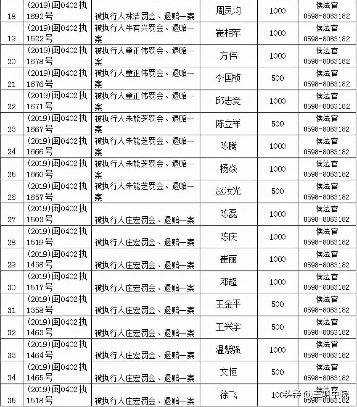 三元区交通运输局最新项目概览与进展