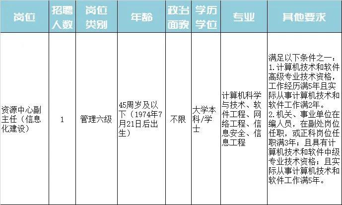 港闸区特殊教育事业单位招聘最新信息及解读